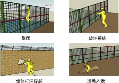 安泽县周界防范报警系统四号