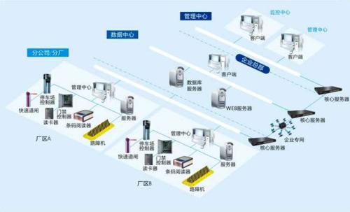 安泽县食堂收费管理系统七号