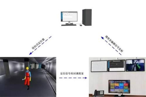 安泽县人员定位系统三号