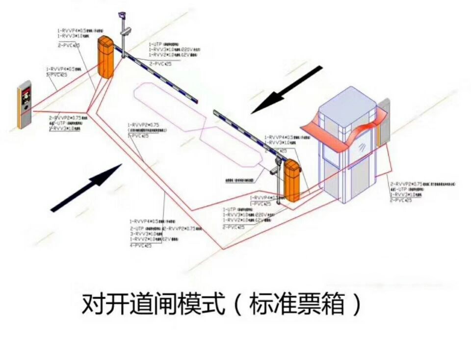 安泽县对开道闸单通道收费系统