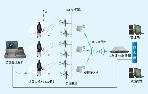 安泽县人员定位系统一号