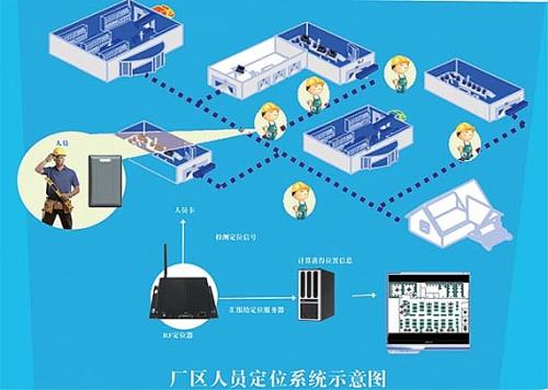 安泽县人员定位系统四号