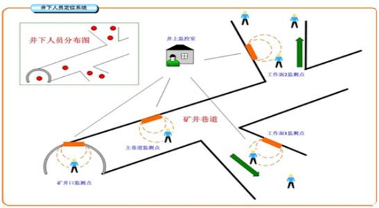 安泽县人员定位系统七号